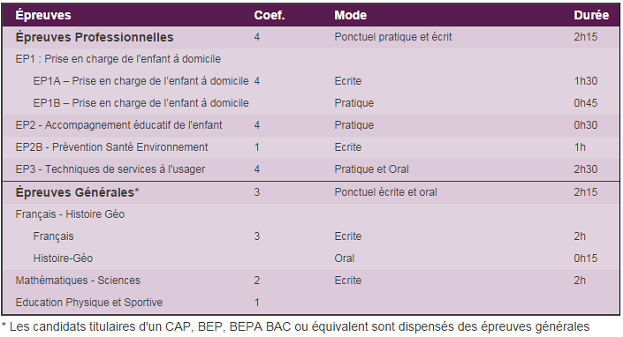 CAP Petite Enfance assistante maternelle