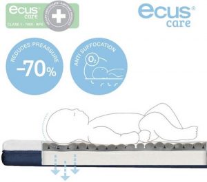 matelas bébé anti-asphyxie